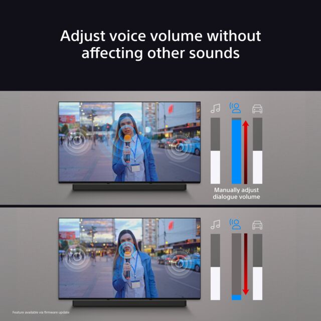 Sony HTA8000.CEK 5.0.2 Dolby AtmosÂ® Soundbar - Black